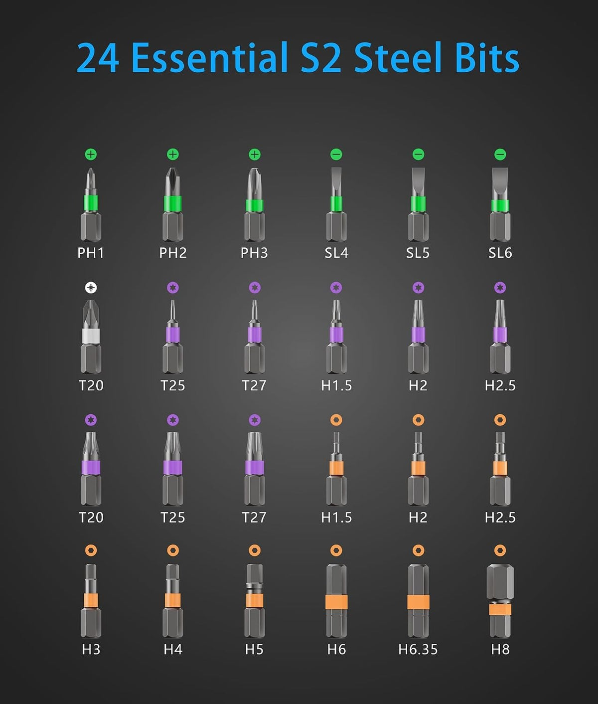 Magetic Screwdriver Set, S2 Steel Precision Screwdriver Set - Removable Self Assembly Screwdriver Kit for Furniture Assembly and Repair - Gift for DIYer