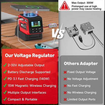 300W Adjustable DC Voltage Regulator – 2–30V Variable Output, USB-C PD3.1, USB-A Fast Charging & Wireless Charging